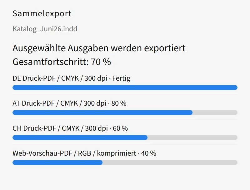 Sammelexport mehrerer PDFs mit Fortschritt je Ausgabe.