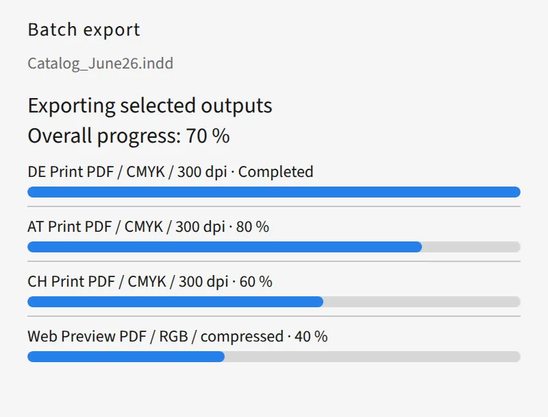 Batch export of several PDFs, with progress for each output.